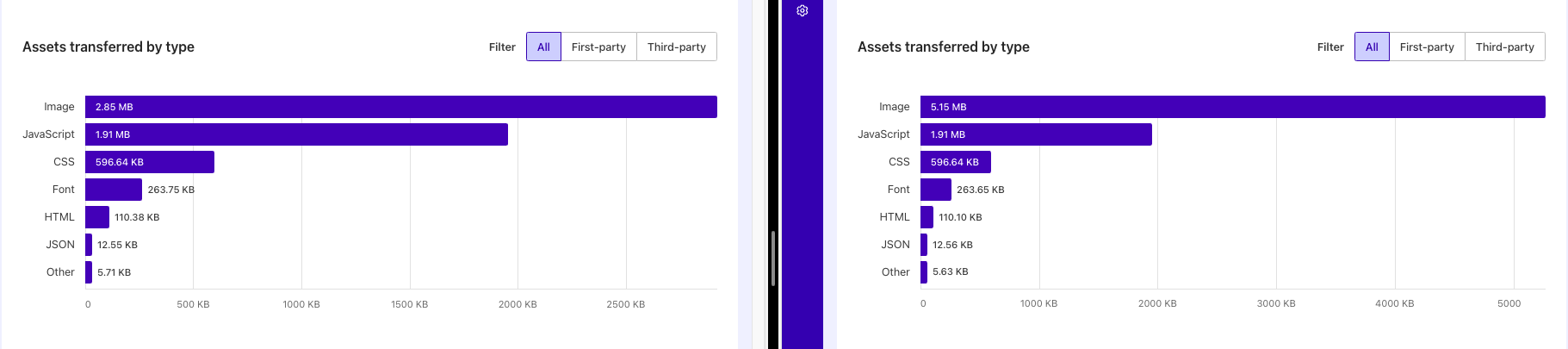 Web Performance Nigeria Audits - Shop MTN Nigeria Assets